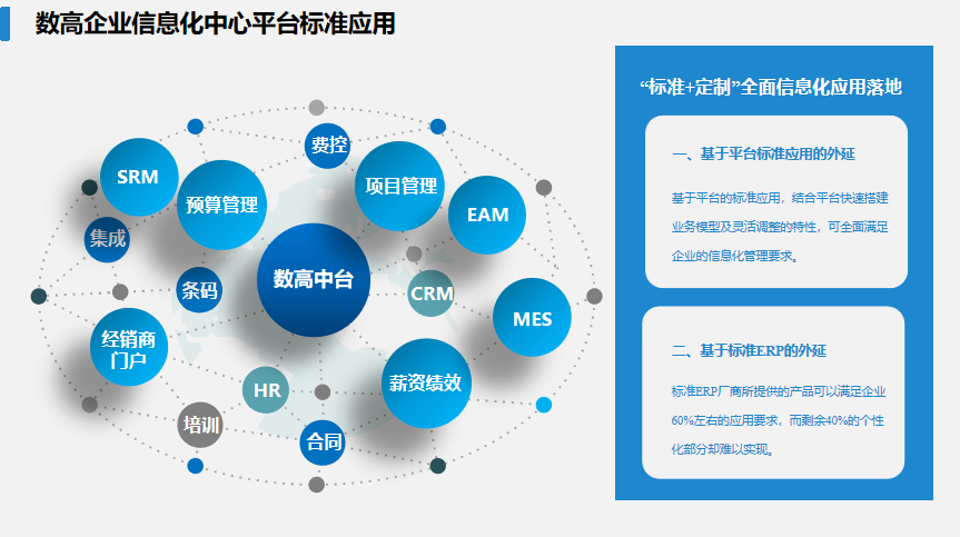 數高中臺軟件產(chǎn)品